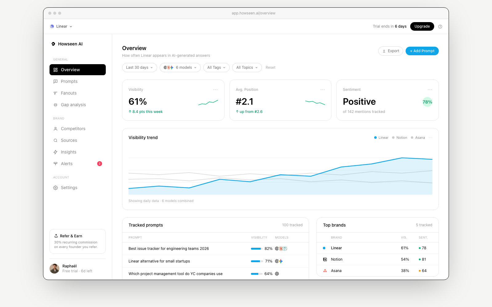Howseen AI dashboard tracking AI visibility